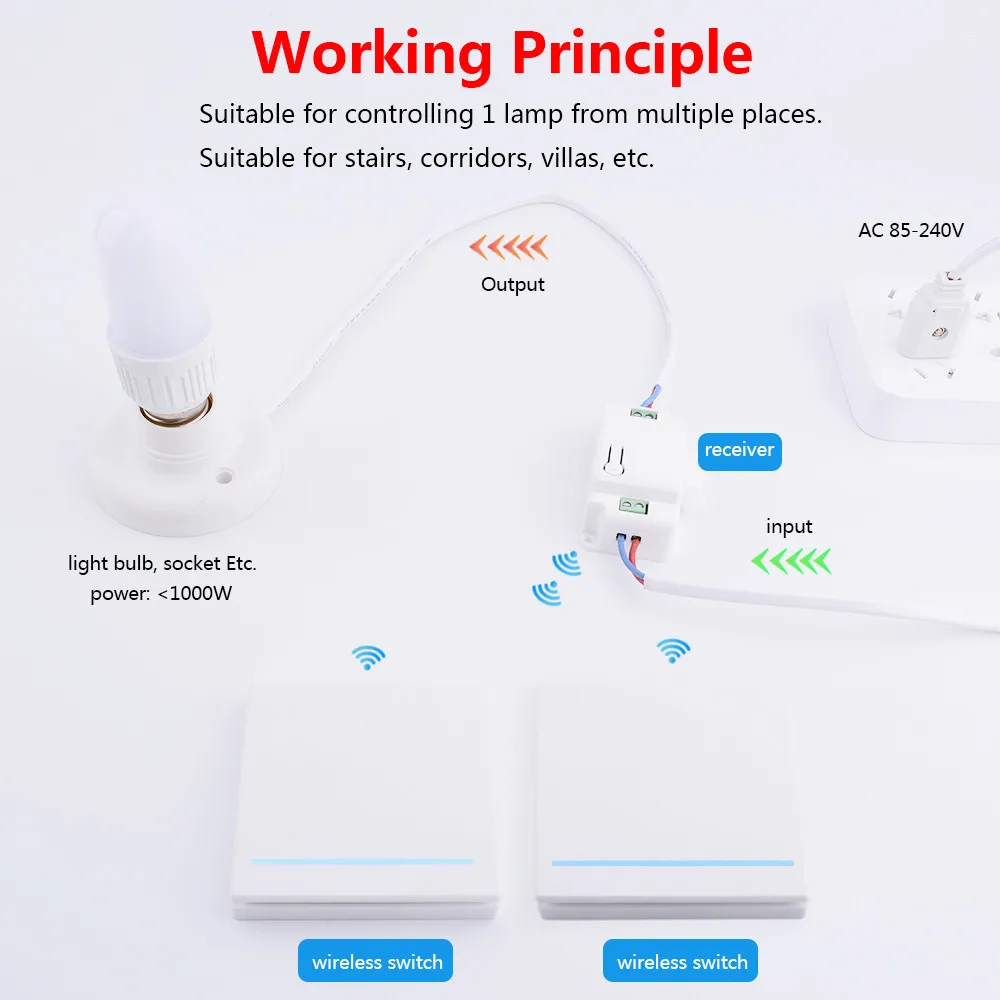 GERMA-interruptor inteligente inalámbrico por Control remoto, lámpara de techo con botón de pared para el hogar, 1/2/3 gang, 433Mhz, 110V, 220V
