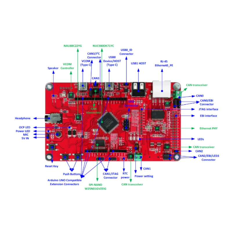 NuMaker-IIoT-NUC980G2 ontwikkelbord