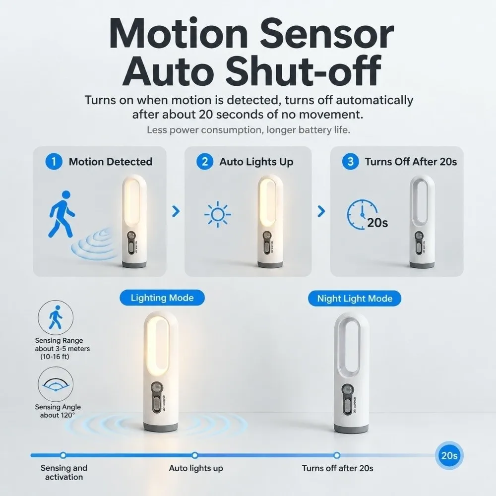 USB Rechargeable Motion Sensor Night Light Soft Lighting 2 Modes Portable LED Light Flashlight Multifunctional