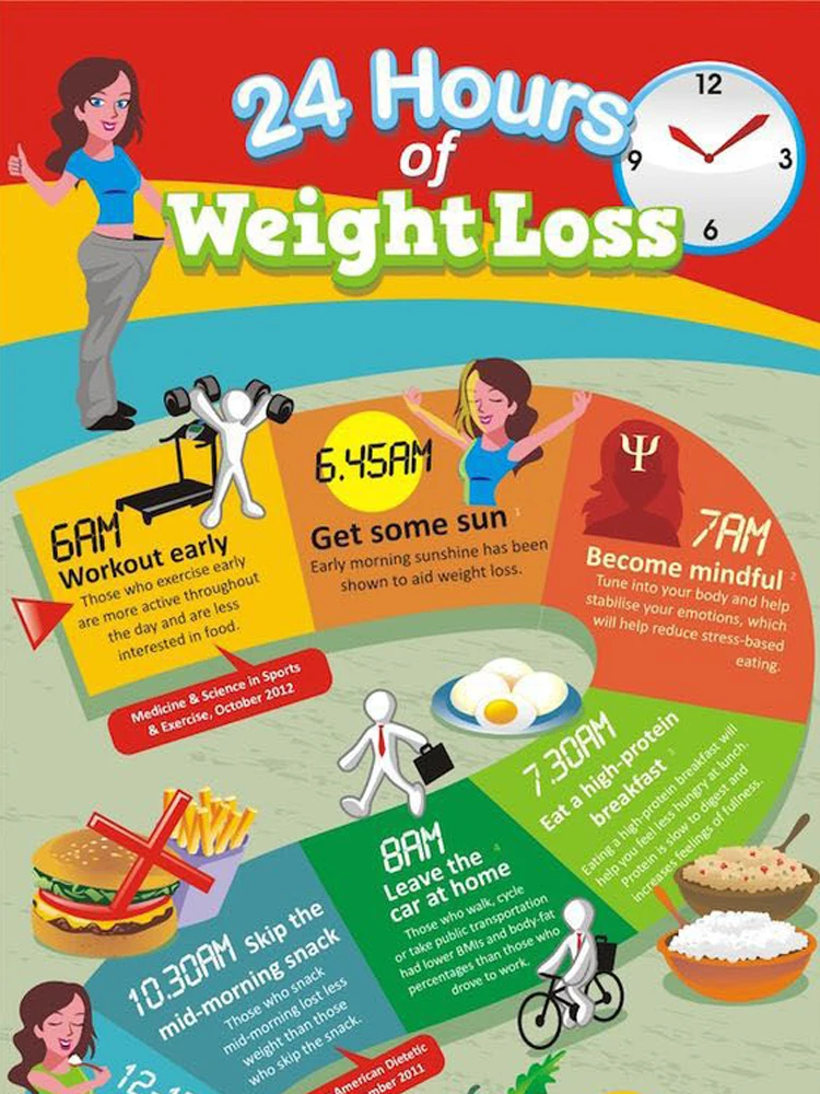 

30ML Plant Essential Oil Moisturizing Skin Lose Massage Care Weight Oils loss For You