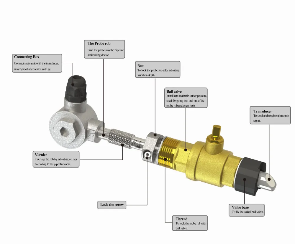 Split Type Water Dust Explosion Proof Waste Water Clamp-On Open Channel Water Flow Meter Ultrasonic Flowmeter