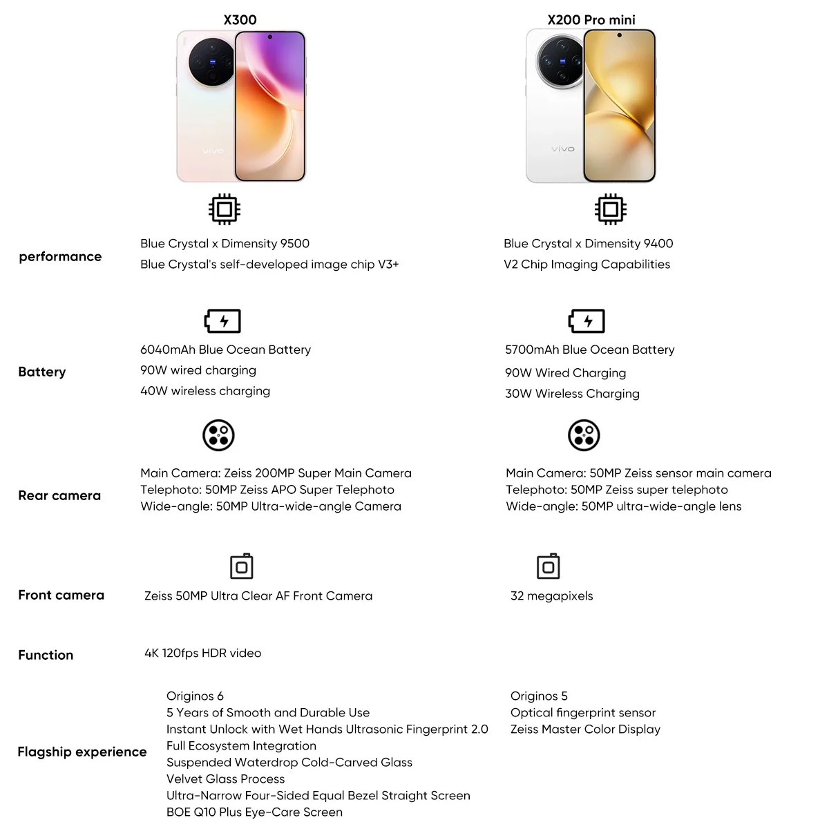 الهواتف الذكية Vivo X300 5G MediaTek Dimensity 9500 6.31 "120 هرتز 200MP OIS 6040mAh 90W SuperCharge تدعم NFC OTA #6