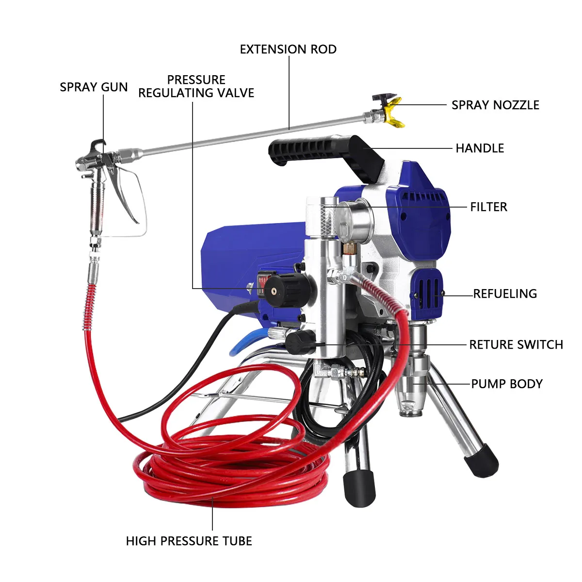 High-Pressure Airless Wall Painting Machine Industrial Electric Paint Sprayer DIY Grade Pneumatic Power Paint Spray