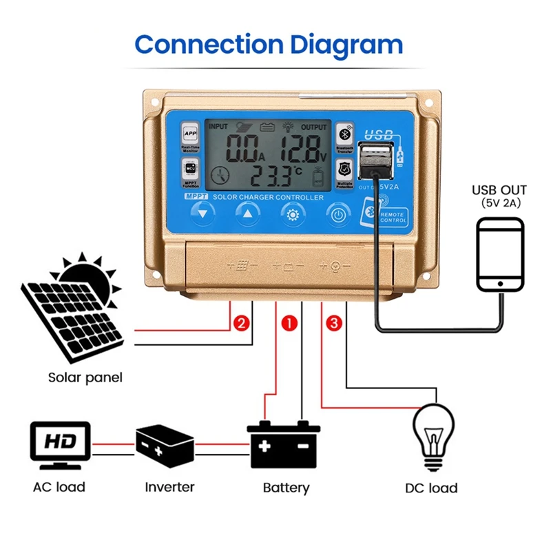 Controlador solar Controlador solar MPPT adaptable con Bluetooth 12V/24V Controlador de carga solar-50A Fácil de usar