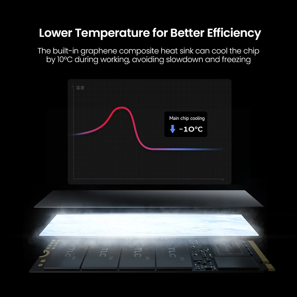 Imagem -05 - Movevelocidade-disco Rígido Interno de Estado Sólido para Laptop e Desktop Ssd de 3500 Mbps Nvme M.2 2280 256gb Pcie 3.0x4 1tb 2tb