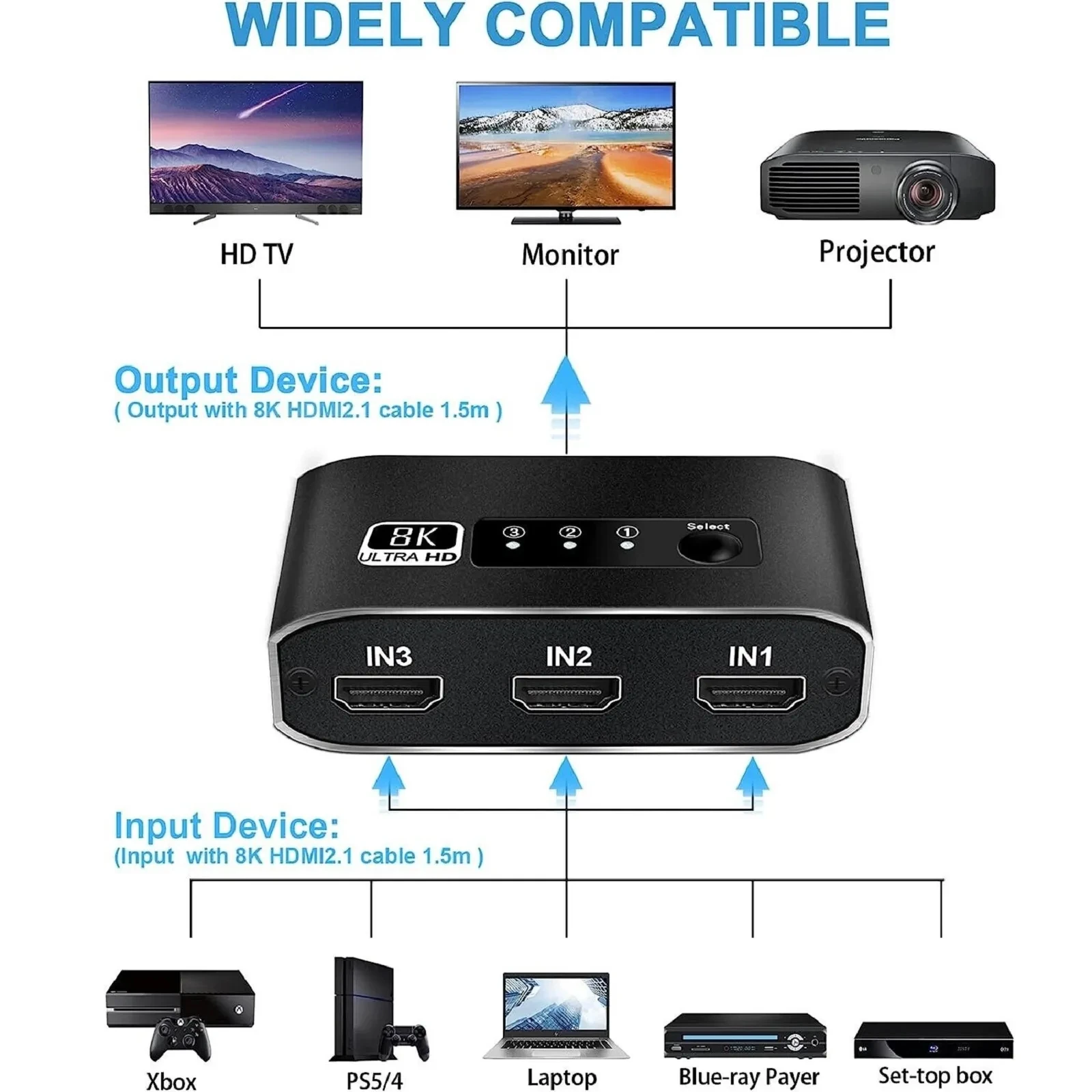 8K HDMI 2.1 Switch 3x1 3 Port HDMI Selector Hub 4K@120Hz 3 in 1 out HDMI2.1 Switcher Support HDCP2.3 HDR10 For PS5 PS4 HDTV Xbox