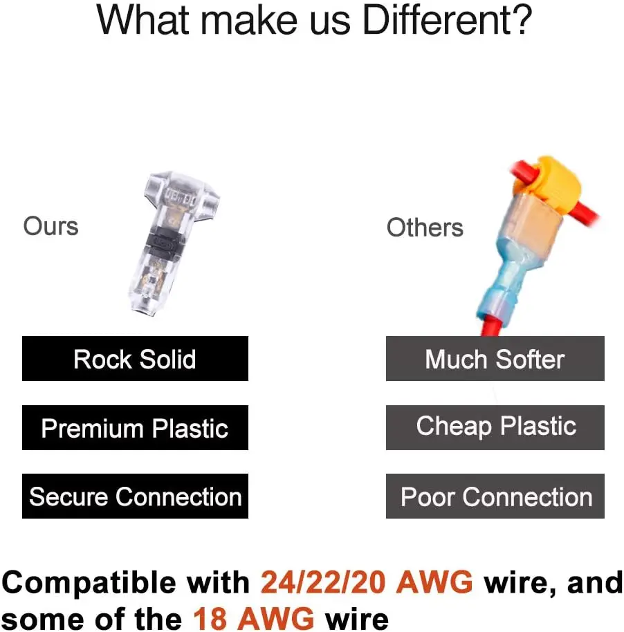 10/20PCS Low Voltage Wire splice connectors Quick Solderless T Tap Connector 1 Pin,Rock Solid Connector for 24-20 AWG Cable