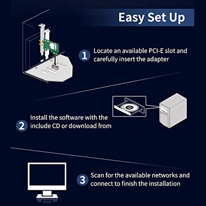 Wifi 7 BE200 Pro Pcie Wireless Network Adapter+10DB Antenna BT5.4 Tri Band 2.4G/5G/6Ghz BE200 Wifi Card For Win11