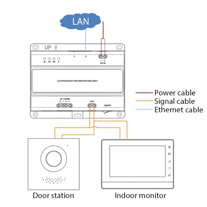 داهوا 2-سلك IP & Wi-Fi شاشة داخلية VTH2622GW-W 7 "IPC مراقب لمحطة الباب VTO2202F-P VTO3222E-P نظام الاتصال الداخلي عبر الفيديو