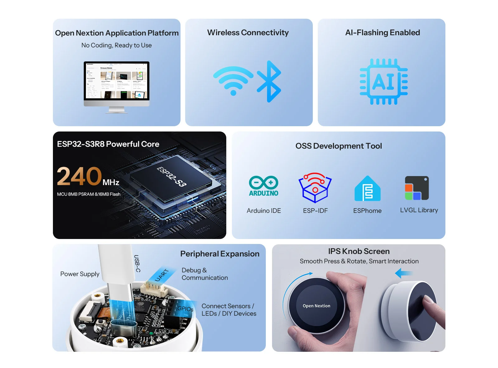 NEXTION 1,28″ Genius Series ESP32-S3 IPS Smart-Knopf-Display LCD Drehdisplay Wi-Fi Bluetooth 5 Unterstützung für ESP-IDF Arduino IDE – Detail 2