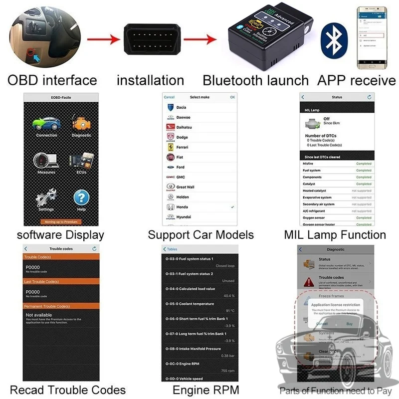 Obd ELM327 بلوتوث أداة تشخيص السيارة لسيارات BMW E30 E34 E36 E39 E46 E53 E70 E60 E87 E90 E91 E92 X1 X3 X4 X5 X6 M M3