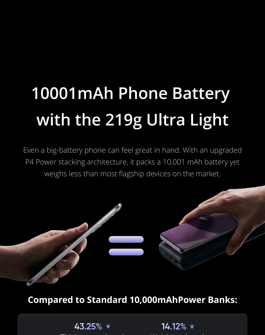 realme P4 Power 5G Smartphone Dimensity 7400 Ultra Chipset 6.8" 144Hz AMOLED Display 10001mAh Battery 50MP Sony OIS Camera NFC