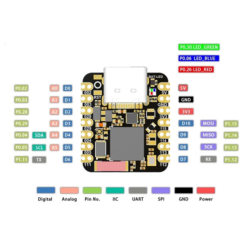 Placa de Control principal APPLIA-MCU MINI placa de desarrollo NRF52840 QSPI Flash TYPE-C BT5.0 módulo Bluetooth Qspiflash