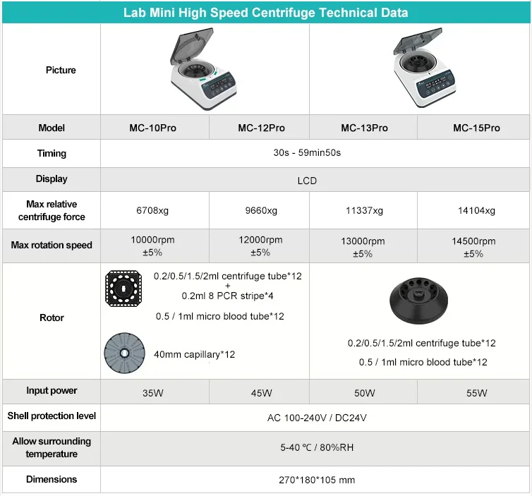 Mc-13Pro High Speed…