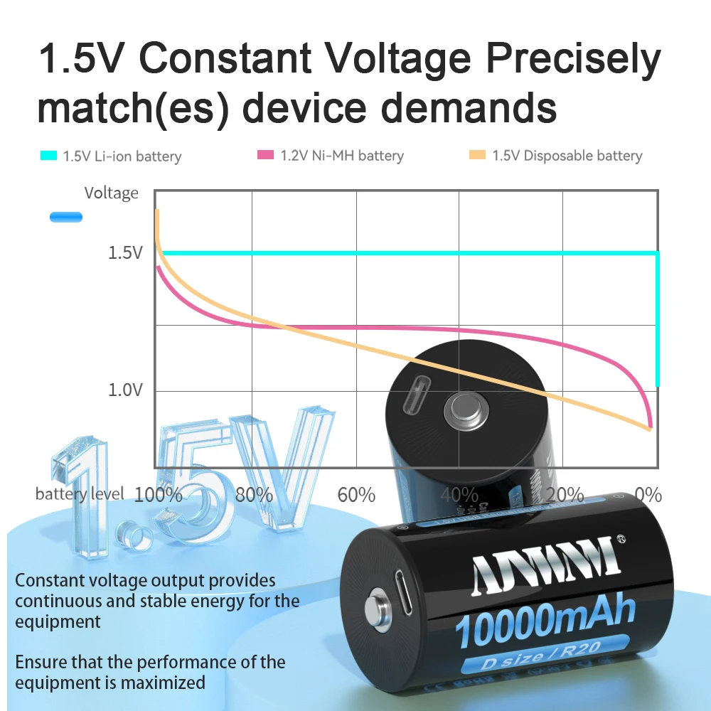 Batería Lipo LR20 de iones de litio recargable por USB tipo C, 10000mAh, 1,5 V, tamaño D, para estufa de Gas, cocina, linterna, accesorios para Dron