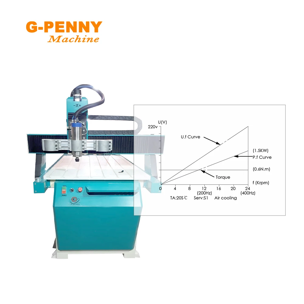 Imagem -06 - G-penny 1.5kw Er16 Motor de Eixo Refrigerado a Água d = 65 mm Peças de Rolamentos de Refrigeração a Água para Trabalho em Madeira Cnc