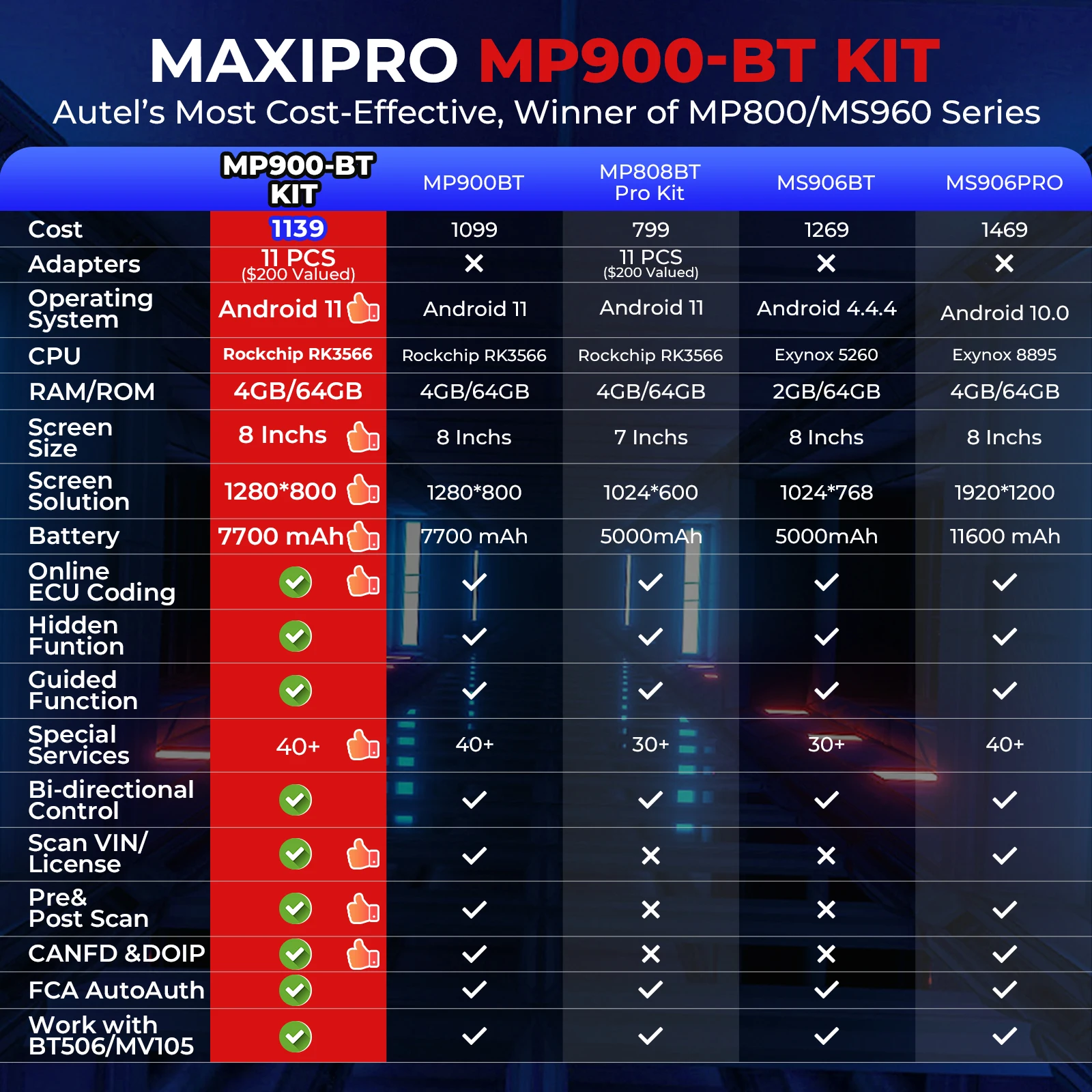 Autel MaxiPRO MP900-BT عدة أدوات تشخيص السيارات ثنائي الاتجاه السيارات الماسح الضوئي ECU الترميز أداة 11 قطعة Obd1 عدة