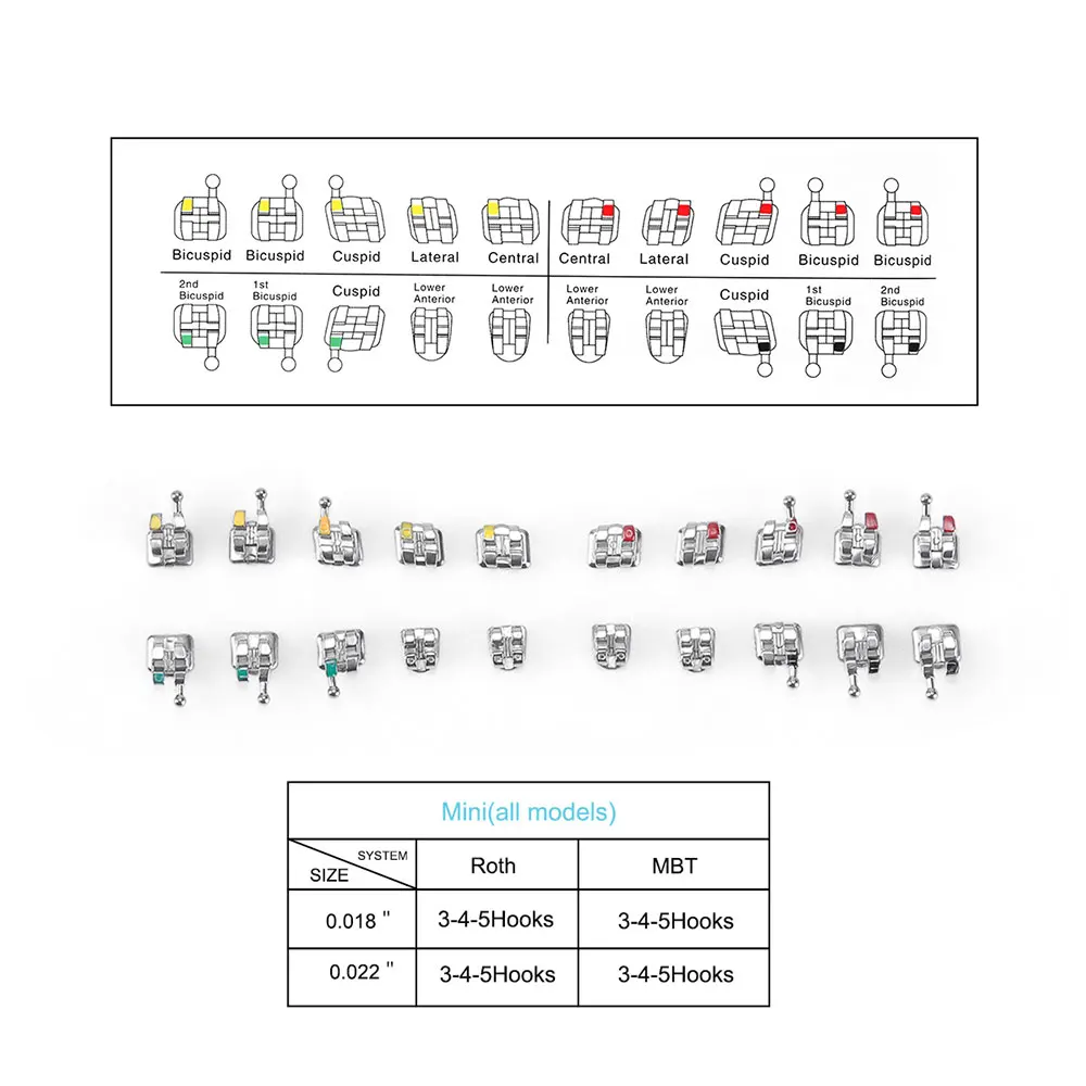 50 zestawów Dental ortodontyczne wsporniki MIM Monoblock Mini Roth 0,022\