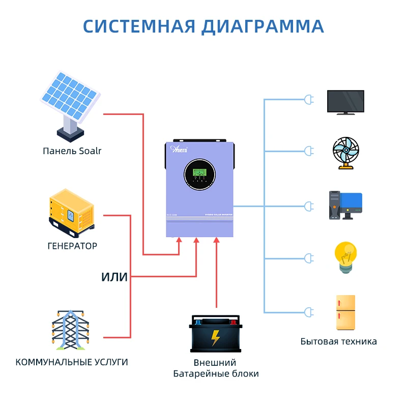 Anern 3KW 1.6KW Inverter solare ibrido 24V 12V Onda sinusoidale pura Off Grid Inverter MPPT 80A MAX PV 400Vdc