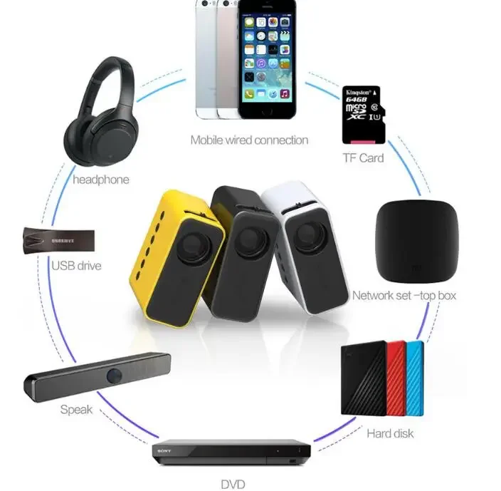 Sainyer K5 4K 3D Android Smart Mini Wifi Beamer Led DLP Portable Projector for Smartphone Tablet Mobile Phone PC Black Business