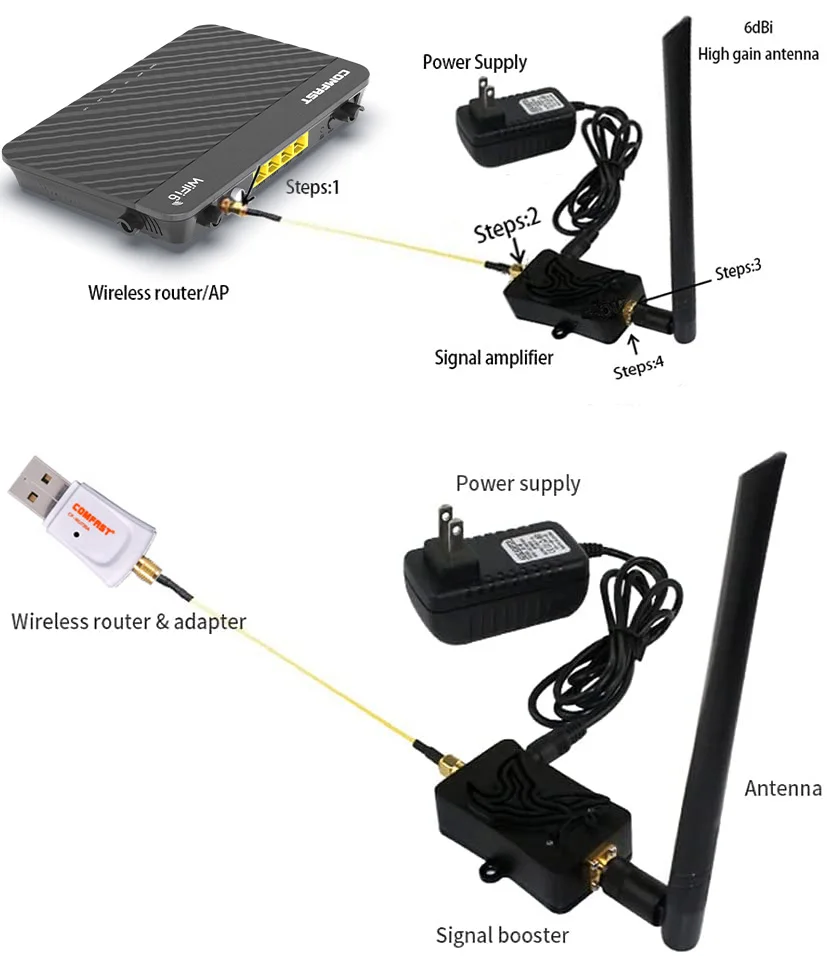 Amplificateur de signal WiFi 2.4 mesurz, répéteur sans fil, 5W, 11b/g/n, 4W, avec antenne