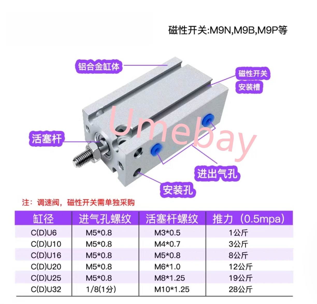 

1 шт., CDUK25-5D, CDUK25-10D, CDUK25-15D, CDUK25-20D, CDUK25-25D, CDUK25-30D