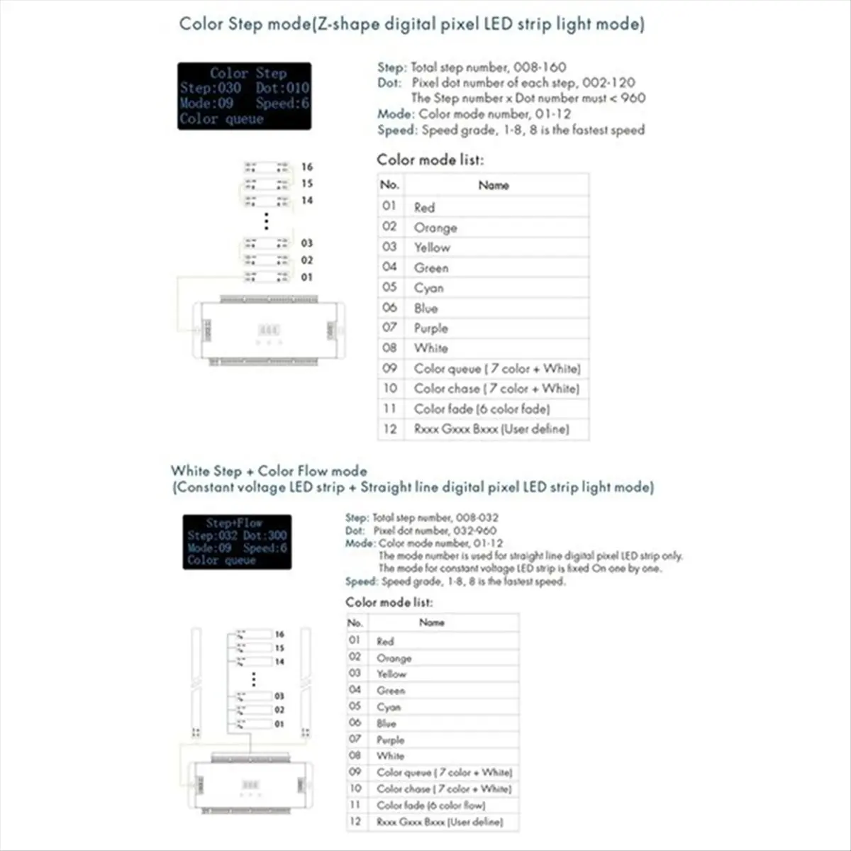 32CH PIR Sensor Stair Light Controller 2CH RGB Pixel SPI LED Strip Dimmer Indoor Stairway Light Controller 5V-24V.