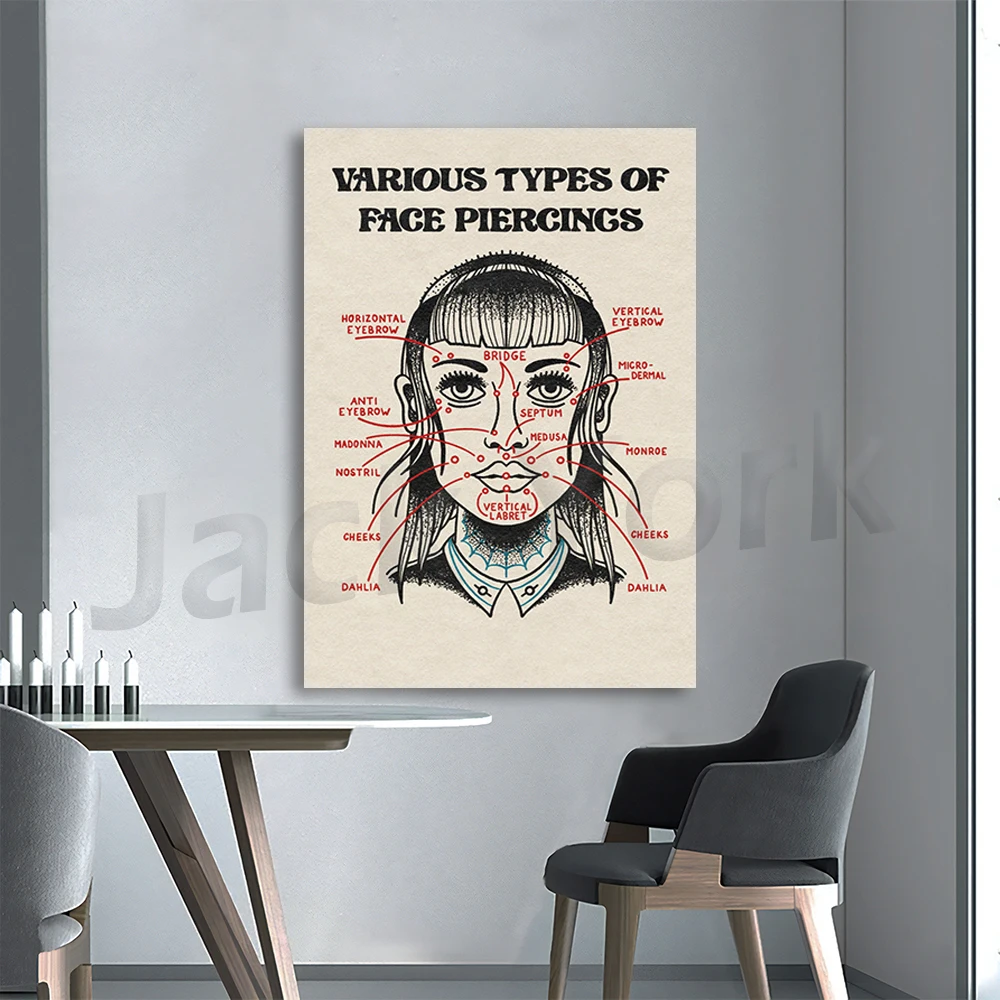 Facial piercing infographics, various facial piercings, piercing prints, home decoration