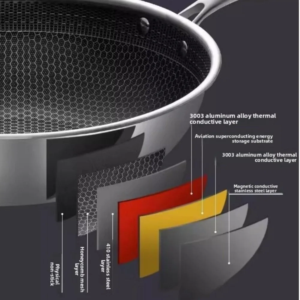 

Бытовая сковорода 32 см, сковорода из нержавеющей стали с антипригарным покрытием, утолщенная плита с плоским дном/индукционная сковорода, кухонная посуда