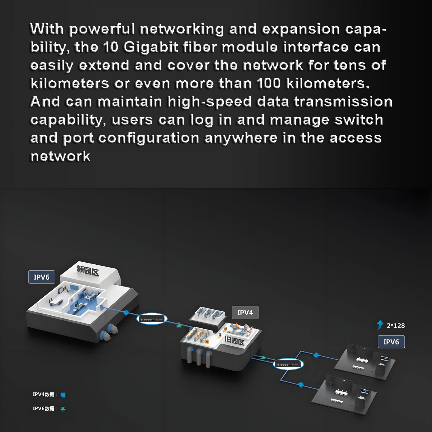 10Gbe Layer 3 Managed Switch 8-Port Full 10G Ethernet QoS DHCP ACL IGMP Snooping VLAN Static Route RIP Mirroring POE Option