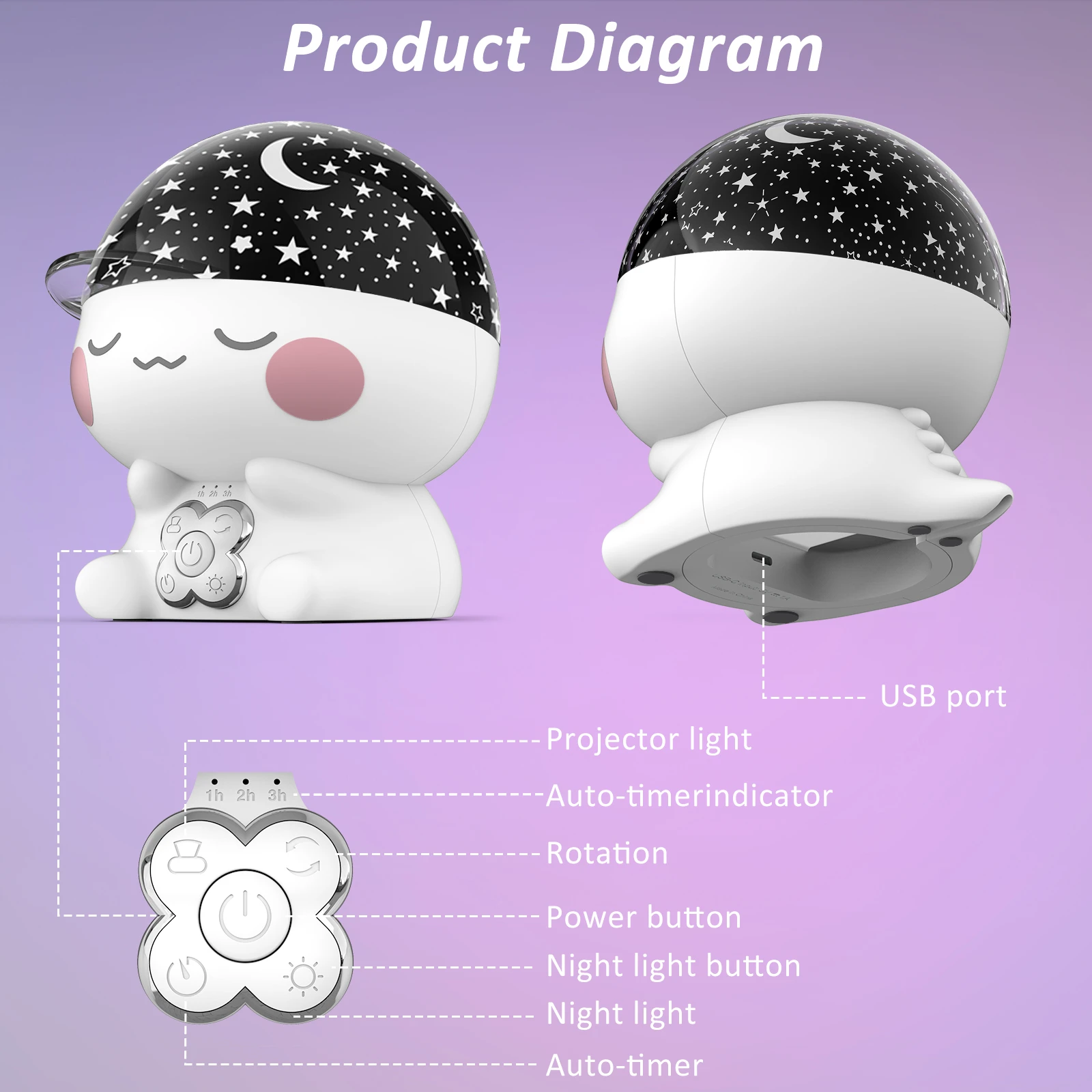Proyektor Lampu Malam Bertema  - Lighting Decor Bedroom ulasan dan harga