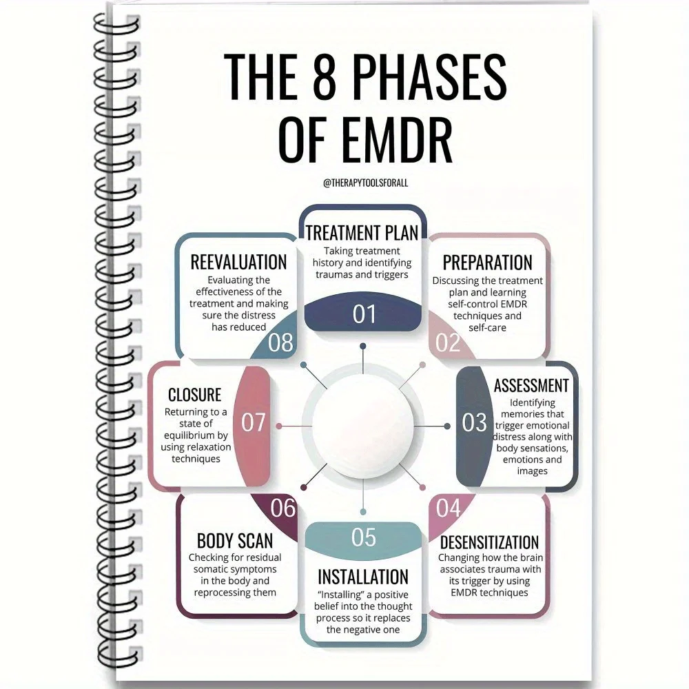 EMDR Phases Spiral Notebook - 8-step mental health journal for therapists & clients. Therapeutic gift.