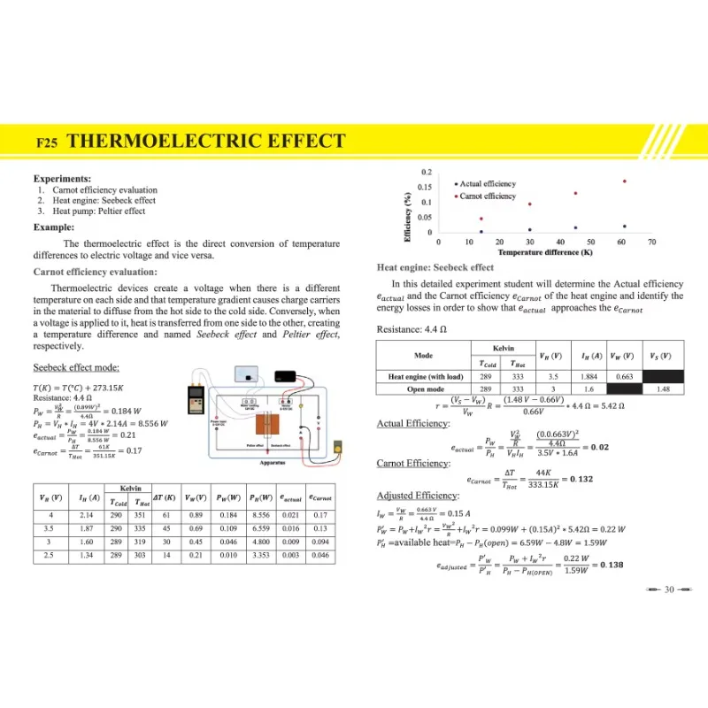 Shenniu — impact thermoélectrique, manuel, efficacité des carpes, moteur thermique, pompe à chaleur, énergie, expérimentation d'