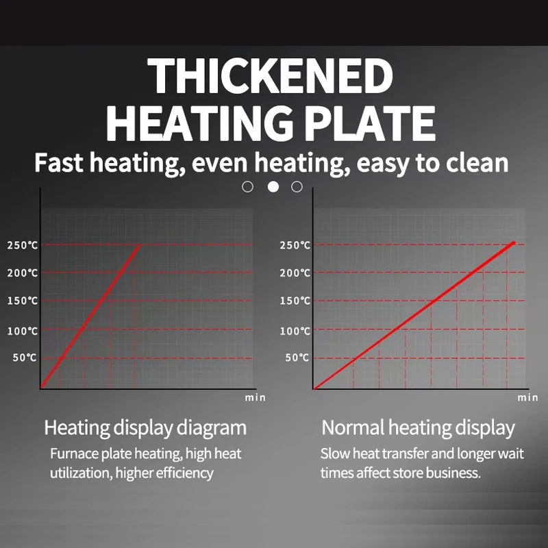 التجارية التلقائي بالكامل آلة تسخين جنين الخبز محمصة همبرغر ساخنة الدجاج المقلي متجر معدات طعام الشارع