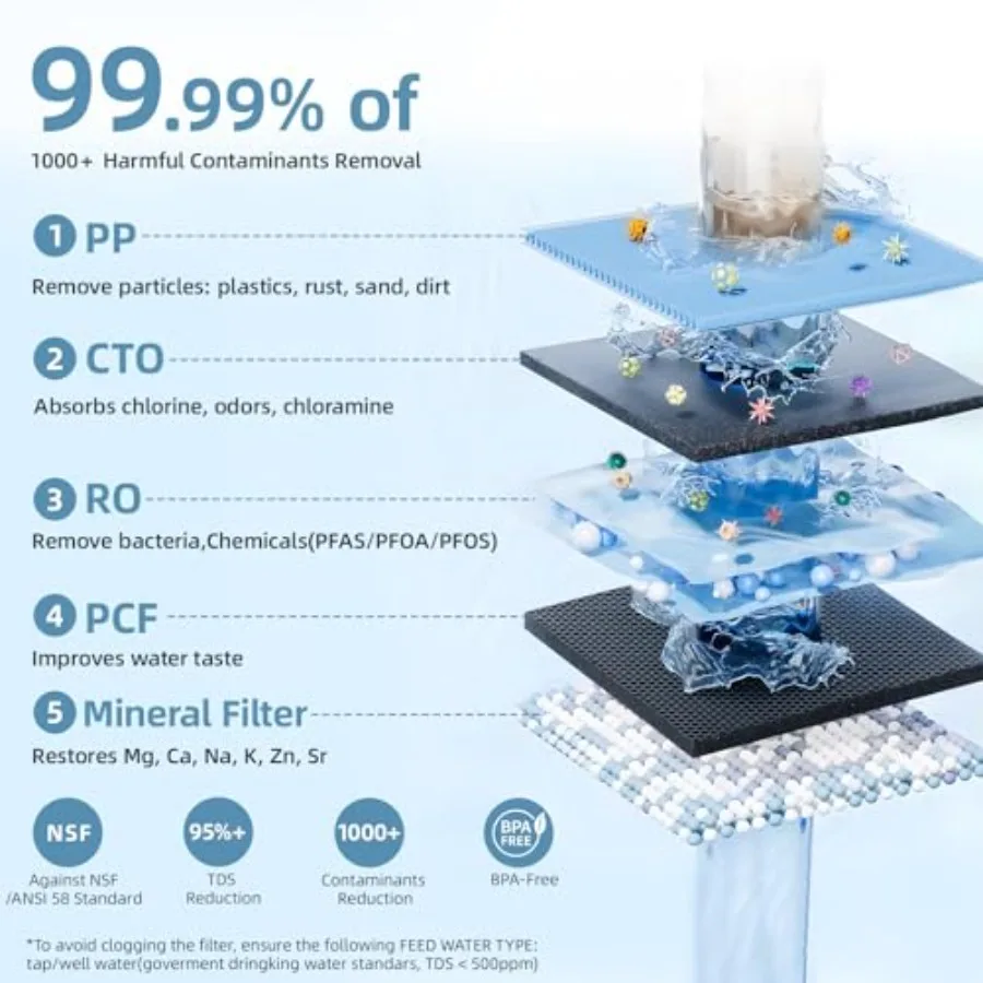 فلتر مياه بالضغط الأسموزي العكسي كونترتوب 100GPD 5-Stage RO نظام تنقية المياه مع شاشة TDS في الوقت الحقيقي بسعة 4 لتر