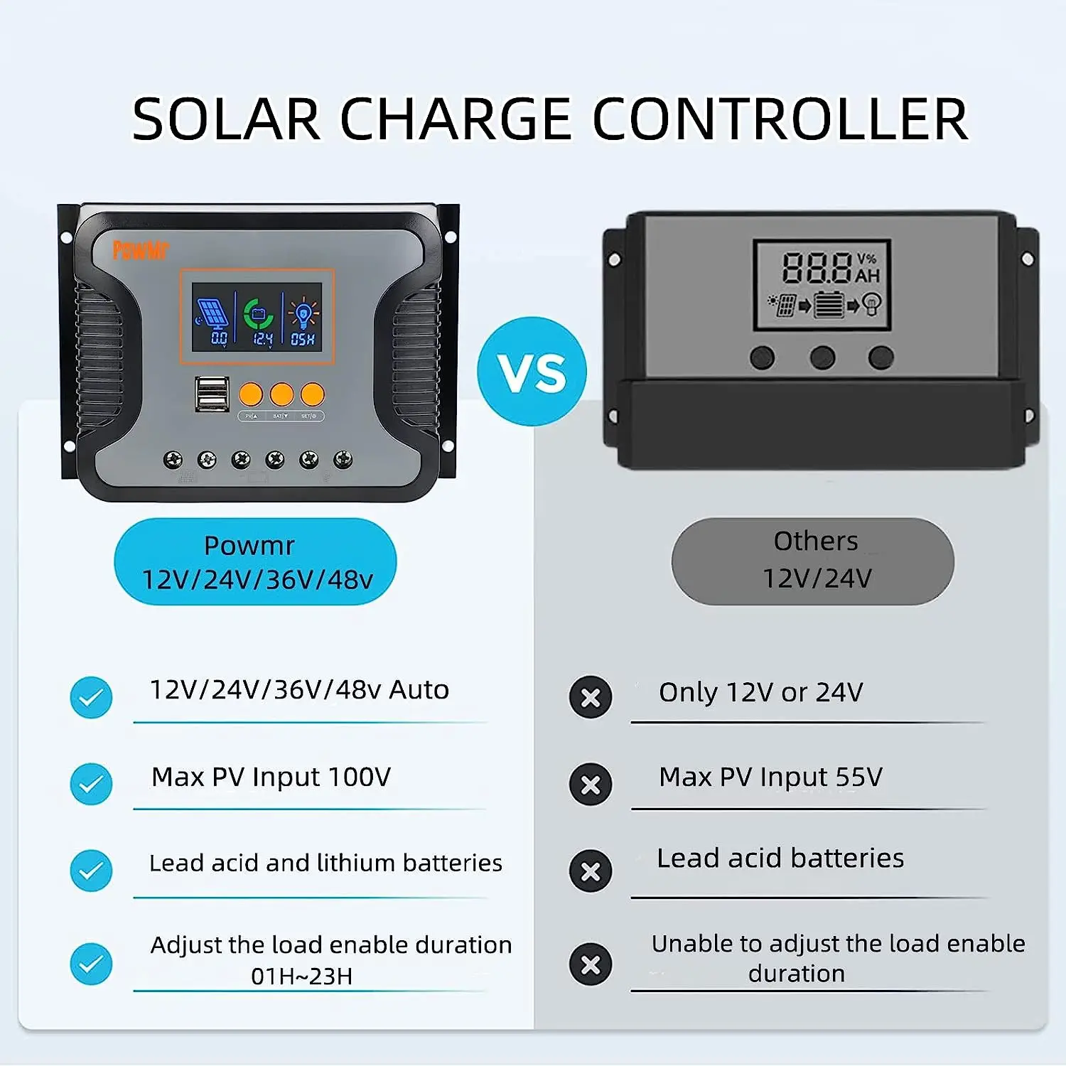 Imagem -02 - Carregador Solar Controlador Regulador de Display Lcd Porta Usb Dupla Luz de Fundo Auto Max pv 100vdc 12v 24v 36v 48v 30a 60a 80a Pwm