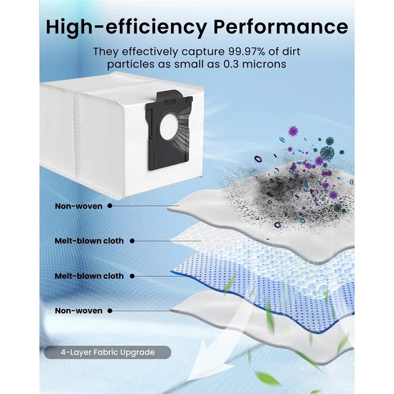 Förderung! Staubsaugerbeutel für Dreame X40 Ultra/X30 Ultra/L40 Ultra/L10s Pro Ultra/L10s Ultra Gen2 Roboter-Staubsauger-Ersatzbeutel