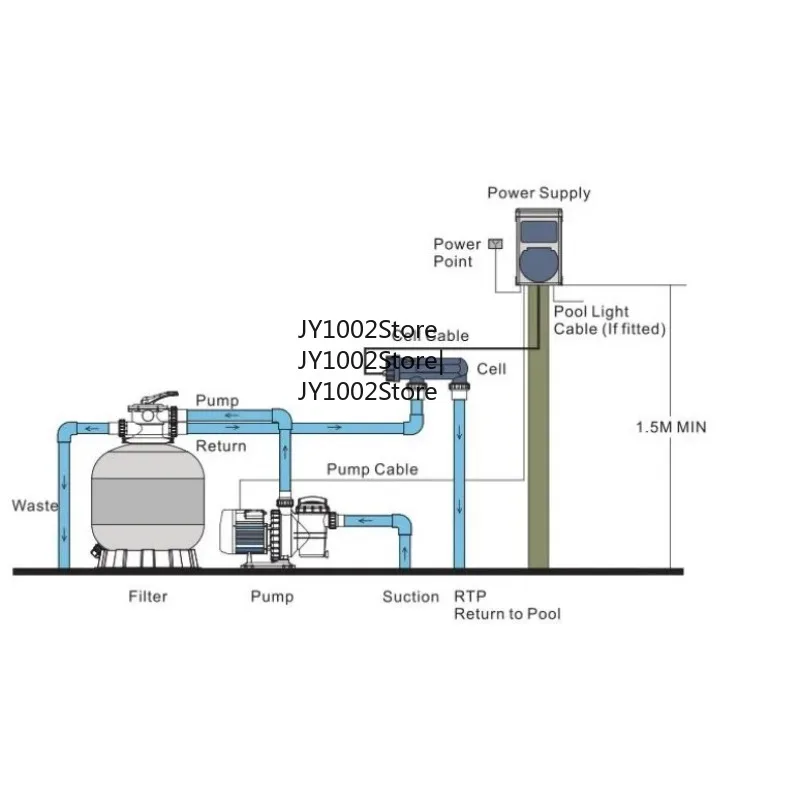 

Saltwater Swimming Pool Chlorinator System - Pool Disinfection And Sterilizer Equipment for Saltwater Pools