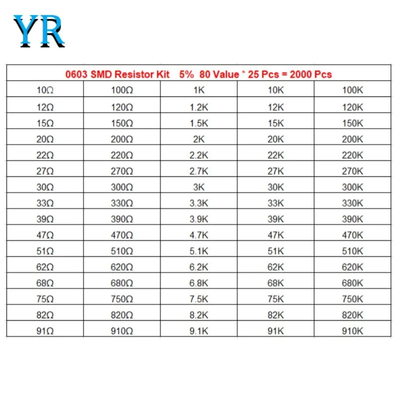 0603 SMD Resistor Kit Assorted Kit 10 Ohm-910K Ohm 5% 80Value X 25Pcs=2000Pcs Sample Kit