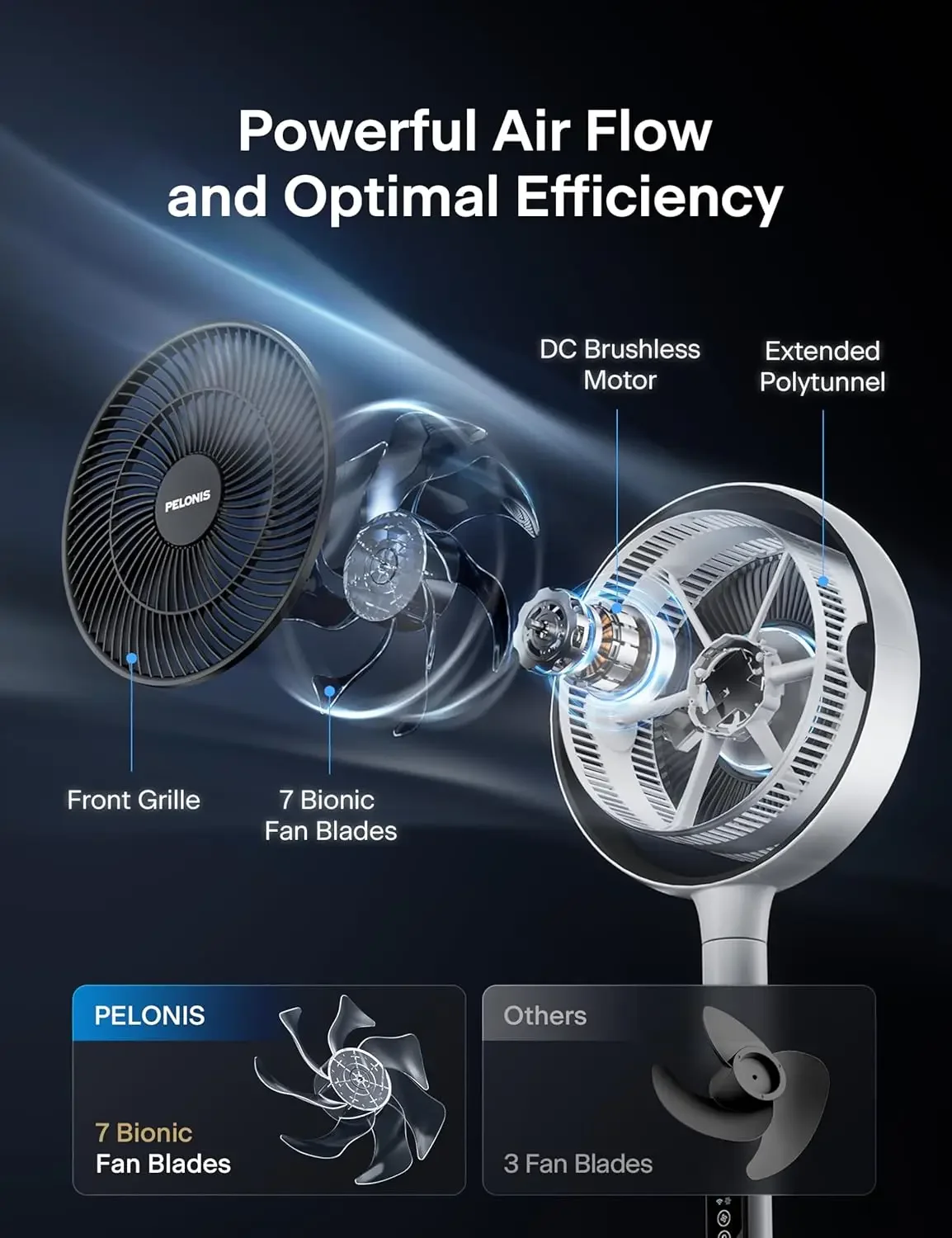 Ventilador de pedestal oscilante con motor de CC, ventilador de pie con control remoto para dormitorio, ventiladores inteligentes circulador de aire, control por voz, 9 velocidades