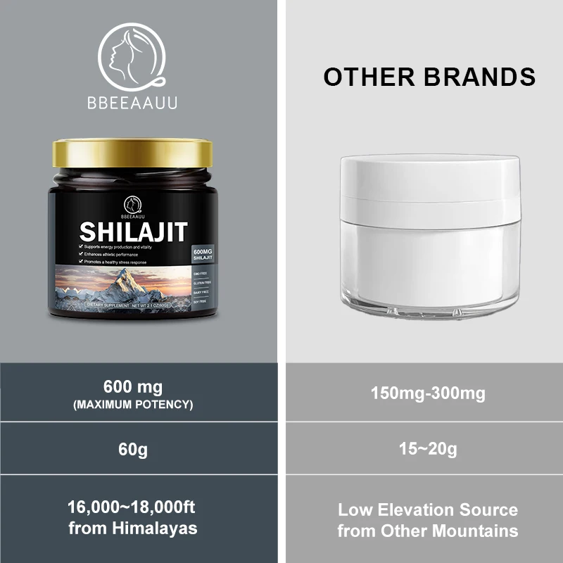 BBEEAAUU Shilajit Resin Original Dietary Supplement with Fulvic Acid and 85+Trace Minerals