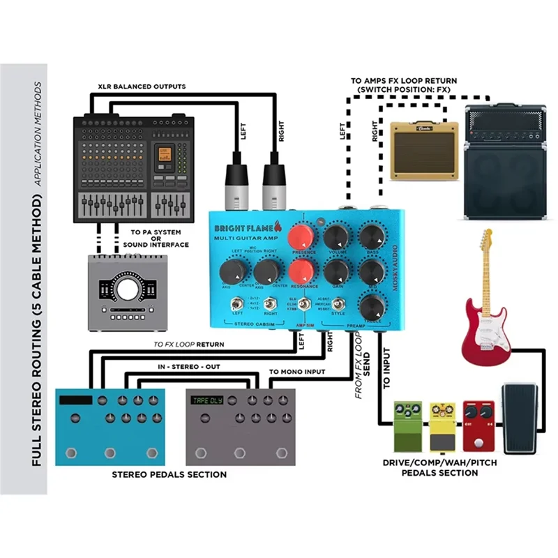

MOSKYAUDIO Audio Bright Flame Multi Guitar Amp Simulator Pedal Stereo Cabinet Sim Box Preamp DI Box Effect Pedal