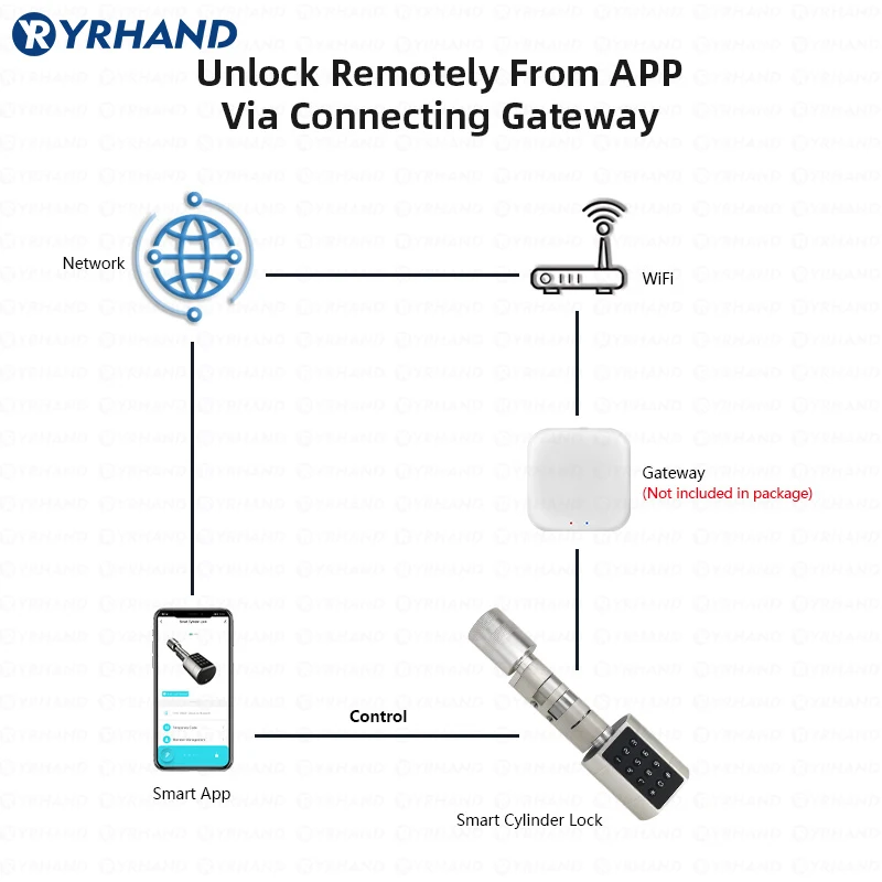 Adjustable Replacement Tuya APP Bluetooth ​Fingerprint Cylinder Electronic Smart Door Lock Digital Keypad Code Keyless