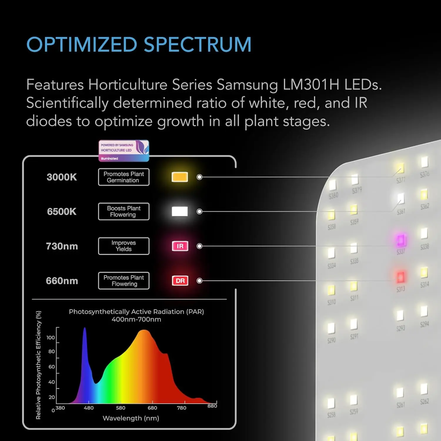 Infinity   ,  Grow Light Board with Samsung  Diodes, Deeper Penetration Full Spectrum Lighting, for Veg Bl