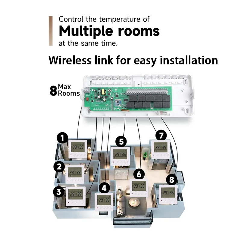 （wireless）110V-250V 50/60Hz 10A Floor heating central controller receiver wired Connecting 8 sub-chamber Hub Controller