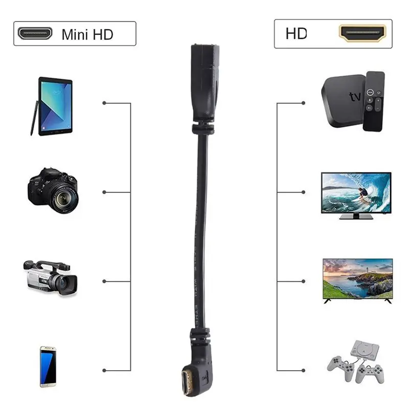 Picture 6: AB06 Mini To Cable Cablecreation 0 5Ft 90 Degree Right Angle Mini