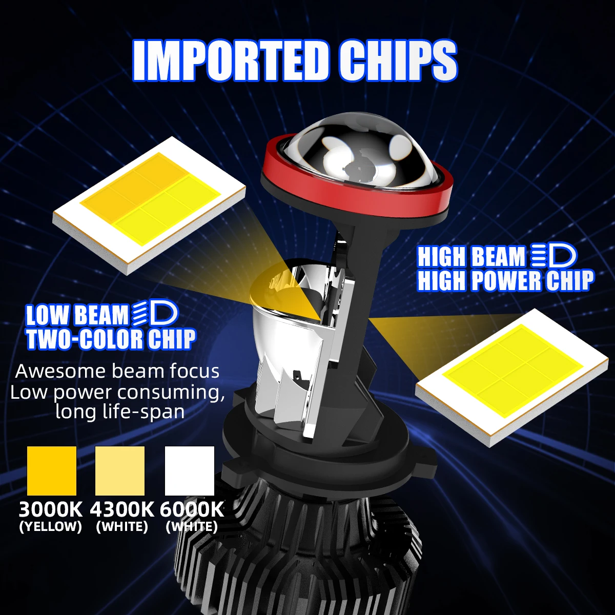 UNISHINE LED ヘッドライト電球 H4 ミニプロジ - Universal Motorcycle Led Headlight Projector のレビューと価格