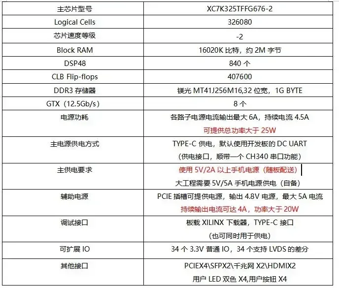 Плата разработки FPGA Xilinx Kintex 7 XC7K325T для электронных компонентов
