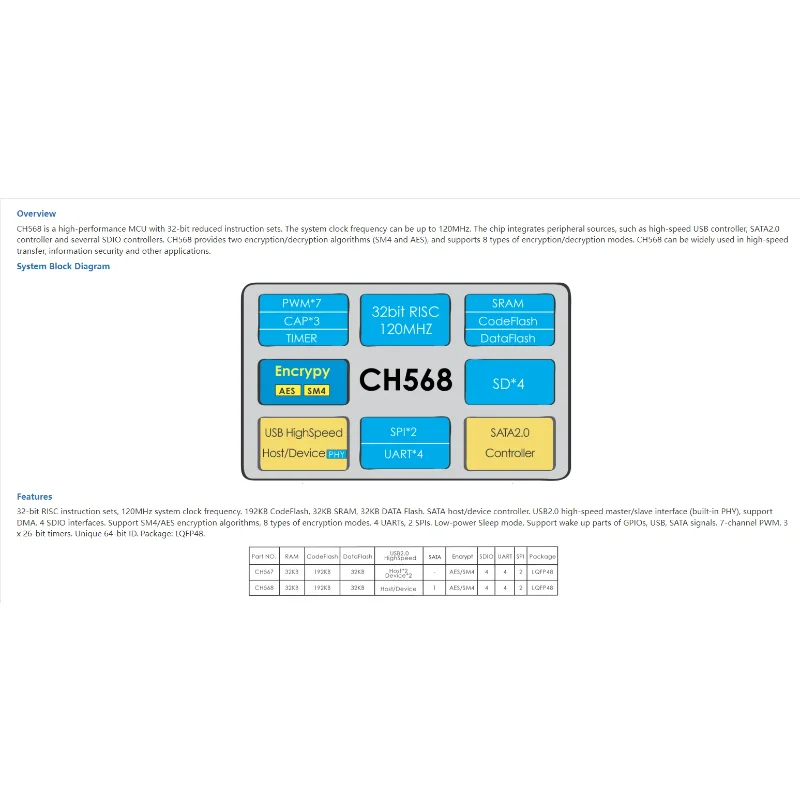 CH568L-EVT WCH CH568 Development Board CH568L-EVT High Speed USB/SATA/SD Controller MCU Evaluation Boards