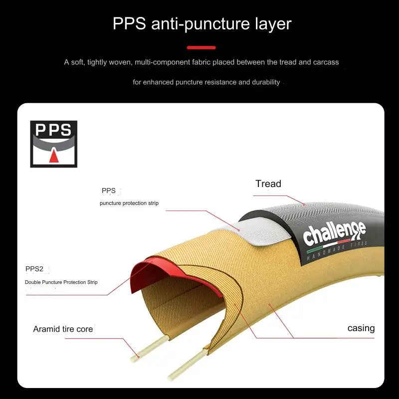 CHALLENGE ELITE 700C Road Bicycle Tubular Clincher Tire Ultralight 700X25C 25-622 Bike Accessories For Training Competition